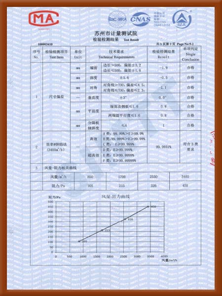 鋁隔板高效過濾器檢驗檢測報告-3